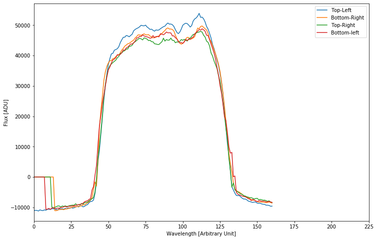 ../_images/tutorials_WIRC+Pol_Tutorial_1-Single_File_Spectral_Extraction_31_0.png