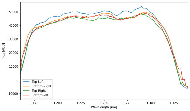 ../_images/tutorials_WIRC+Pol_Tutorial_1-Single_File_Spectral_Extraction_33_0.png