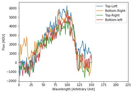 ../_images/tutorials_WIRC+Pol_Tutorial_2-Reducing_a_Dataset_35_0.png