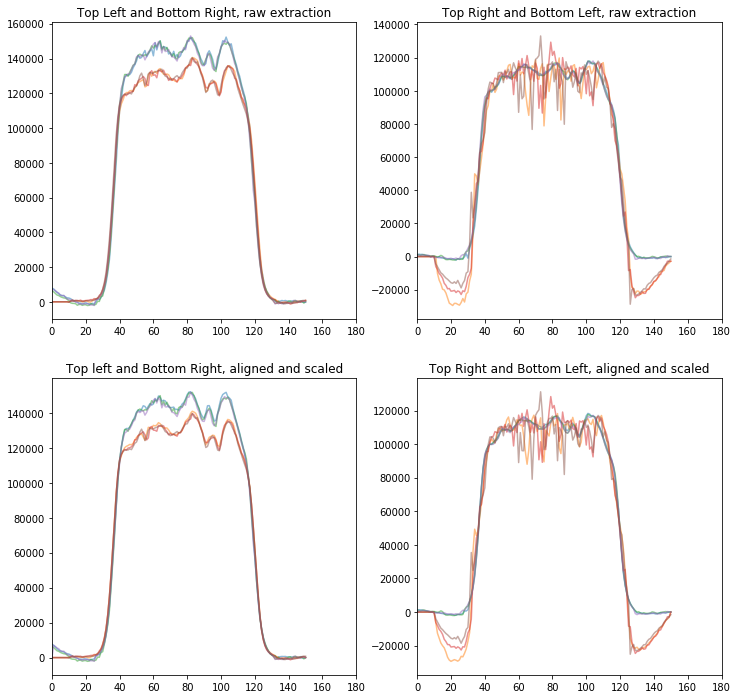 ../_images/tutorials_WIRC+Pol_Tutorial_2-Reducing_a_Dataset_43_1.png