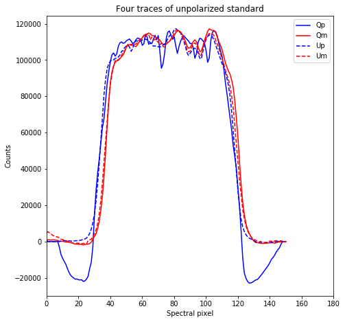 ../_images/tutorials_WIRC+Pol_Tutorial_2-Reducing_a_Dataset_47_1.png