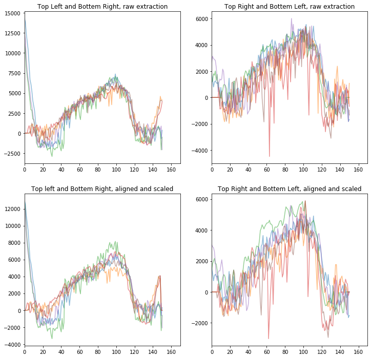 ../_images/tutorials_WIRC+Pol_Tutorial_2-Reducing_a_Dataset_50_1.png