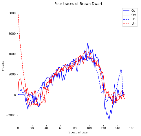 ../_images/tutorials_WIRC+Pol_Tutorial_2-Reducing_a_Dataset_51_1.png