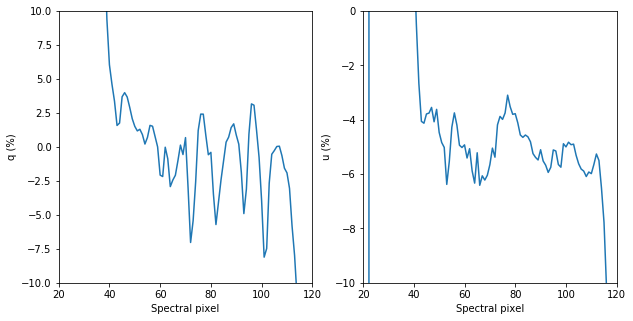 ../_images/tutorials_WIRC+Pol_Tutorial_2-Reducing_a_Dataset_56_1.png