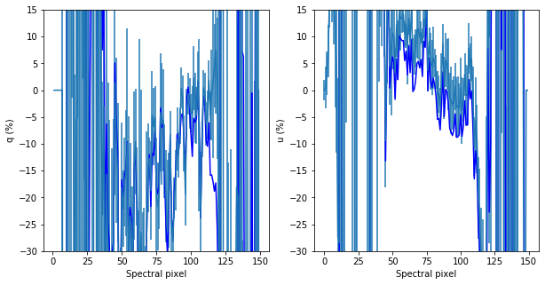 ../_images/tutorials_WIRC+Pol_Tutorial_2-Reducing_a_Dataset_59_1.png