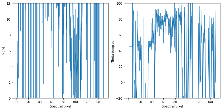 ../_images/tutorials_WIRC+Pol_Tutorial_2-Reducing_a_Dataset_60_1.png