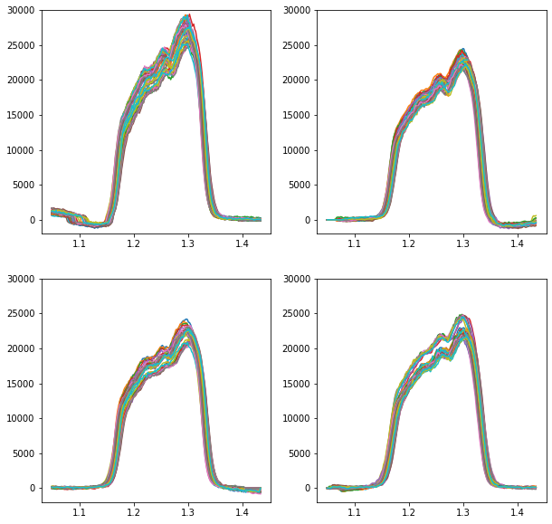../_images/tutorials_WIRC+Pol_Tutorial_3-Reducing_a_Modulation_Sequence_10_1.png