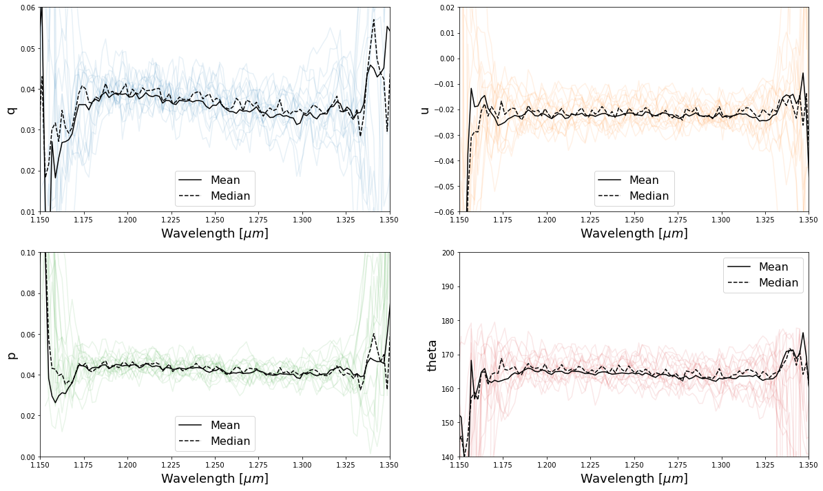 ../_images/tutorials_WIRC+Pol_Tutorial_3-Reducing_a_Modulation_Sequence_21_1.png