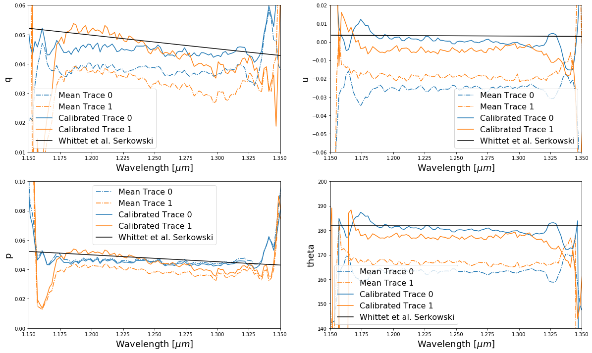 ../_images/tutorials_WIRC+Pol_Tutorial_3-Reducing_a_Modulation_Sequence_26_1.png